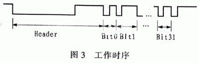 設計與技術 ：AVR單片機捕獲中斷實現(xiàn)紅外線解碼