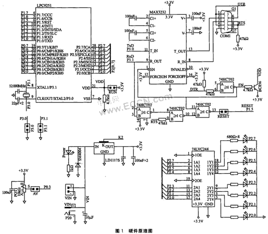 P89LPC9251片上溫度傳感器的使用方法