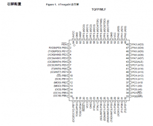 重溫經(jīng)典——AVR單片機的發(fā)展