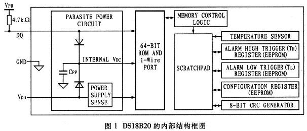 FPGA與DS18B20型溫度傳感器通信