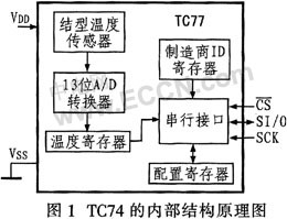 數(shù)字溫度傳感器TC77與AVR單片機的接口設(shè)計