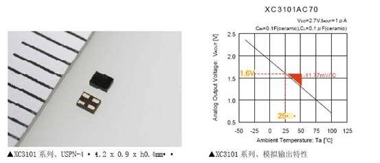 特瑞仕半導體推出超小型溫度傳感器 XC3101系列