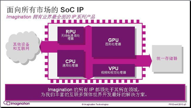 Imagination挑戰(zhàn)ARM,IP要做業(yè)界“百事可樂”