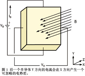 采用接近傳感器的火花探測器