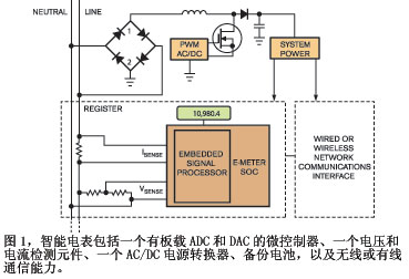 防竊電智能電表的關(guān)鍵是隔離傳感器