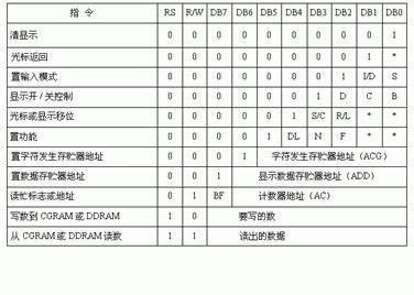 JHD161A LCD與PIC16F877單片機(jī)的連接