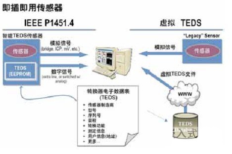 無線數(shù)字傳感器的新應(yīng)用