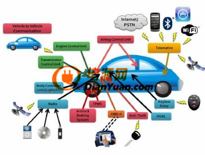 汽車遭受網(wǎng)絡(luò)攻擊在所難免 CAN總線彌補漏洞