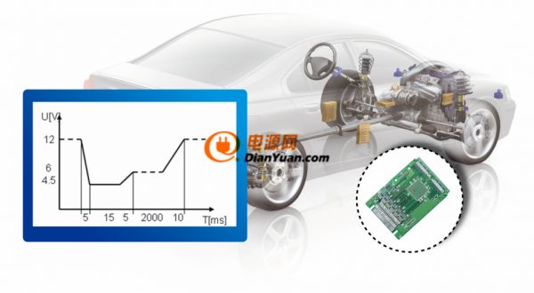 專注汽車電子 艾德克斯提供全面的測試方案