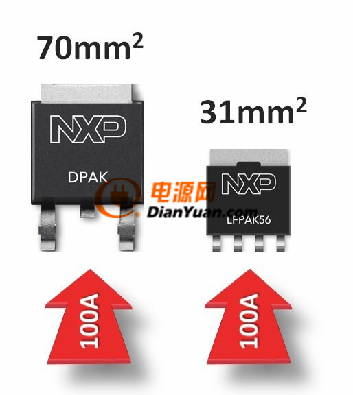 恩智浦汽車功率MOSFET小身材有大作為