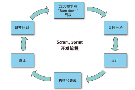 以硬件為中心的設(shè)計(jì)方案構(gòu)建高可靠性醫(yī)療電子設(shè)備