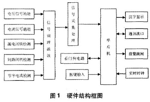 基于AVR單片機(jī)的電動(dòng)機(jī)智能保護(hù)器