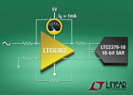 Linear推出全差分放大器LTC6362