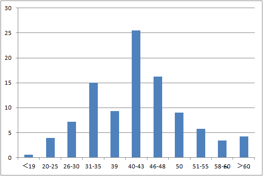 調(diào)查分析：消費(fèi)者心目中的“中國好電視”