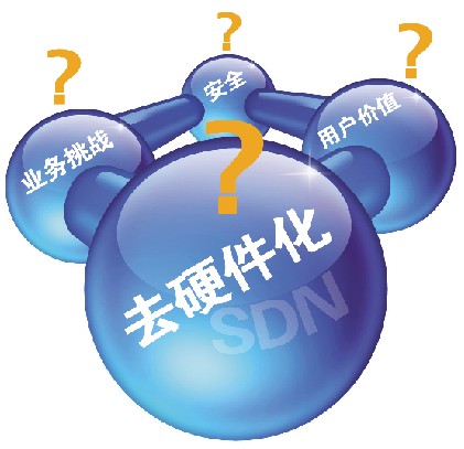 創(chuàng)新技術(shù)SDN將顛覆網(wǎng)絡(luò)管理的未來?