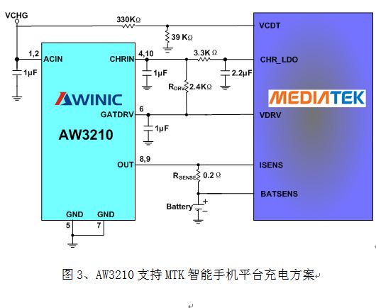 “ 一小時充好電”——智能手機(jī)充電管理方案