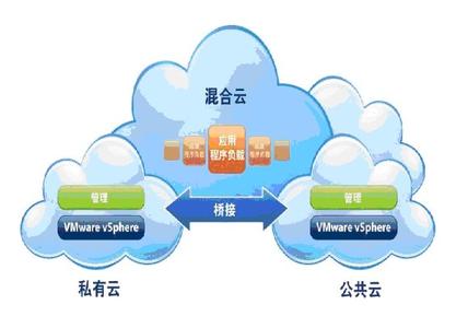 構建企業(yè)私有云與建立數(shù)據(jù)中心的三大關鍵