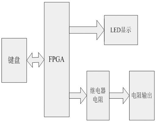 一種基于FPGA的可編程電阻的設計