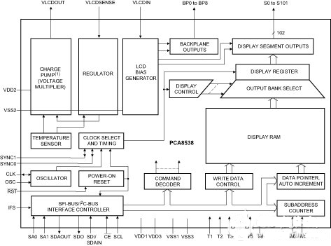恩智浦全新覆晶玻璃LCD段驅(qū)動器PCF8538和PCA8538