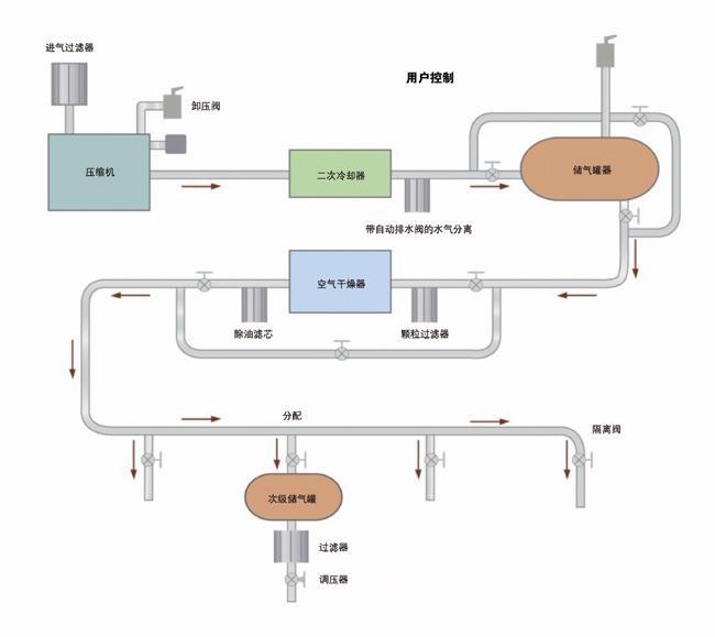 氣動應(yīng)用中如何選擇重載壓力傳感器