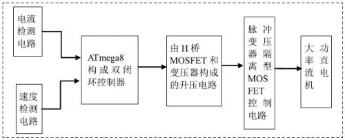 ATmega8大功率直流電機(jī)控制系統(tǒng)設(shè)計(jì)與實(shí)現(xiàn)