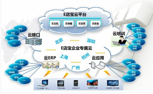 E店寶成立九周年：立足云計(jì)算 發(fā)展移動(dòng)終端產(chǎn)品