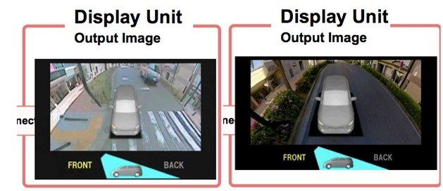 掃除盲區(qū) 3D全景行車輔助系統(tǒng)指日可待[下]