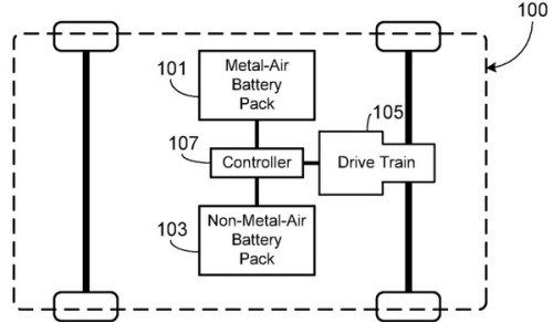 超級(jí)電池問世 電動(dòng)車充一次電可行駛400英里