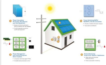 Microsemi攜創(chuàng)新封裝技術(shù)發(fā)力醫(yī)療電子市場