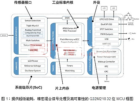 安森美用于中國消費(fèi)類醫(yī)療設(shè)備的先進(jìn)半導(dǎo)體方案