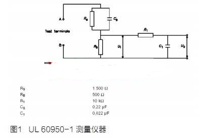 設計適用于信息科技與醫(yī)療產品的開關電源