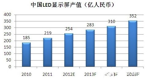 SoC FPGA芯片異步全彩LED顯示控制器