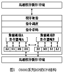 基于TMS320C系列DSP的MPEG-4編碼器