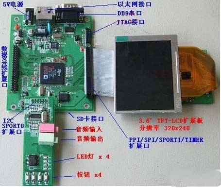 ADI公司Blackfin匯聚處理器如何以擴展取勝