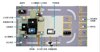 基于ZigBee網(wǎng)絡(luò)的停車場管理系統(tǒng)