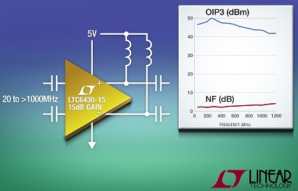 凌力爾特推出一款15dB放大器LTC6430-15