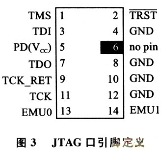 DSP現(xiàn)場(chǎng)可編程技術(shù) 增強(qiáng)處理問(wèn)題能力