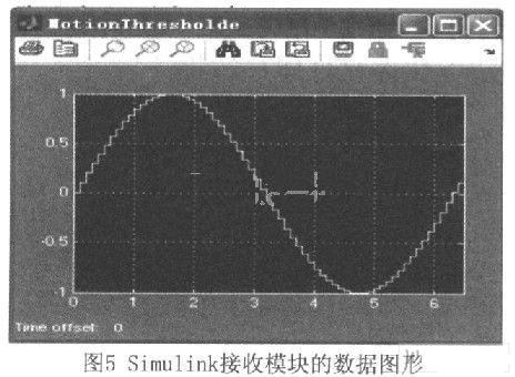 FPGA的TCP/IP通信協(xié)議與Matlab通信