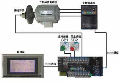 PLC和變頻器的雙饋電機(jī)控制技術(shù)探討