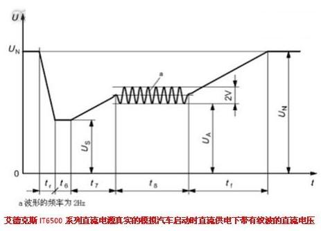 IT6500大功率直流電源在汽車電子中的應(yīng)用