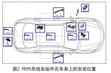 一種針對(duì)汽車PEPS系統(tǒng)的方案設(shè)計(jì)與實(shí)現(xiàn)