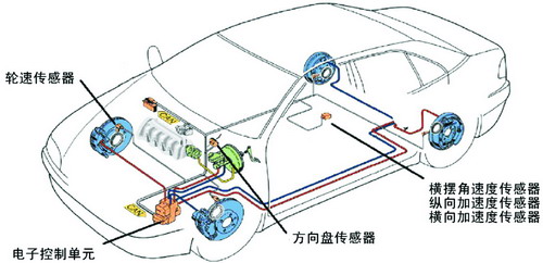 交通事故頻繁不斷：傳感器改善汽車安全系數(shù)