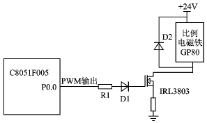 基于C8051F005的比例電磁鐵控制技術(shù)