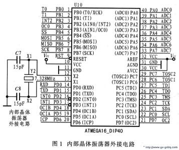 MCS51單片機(jī)采用什么樣的抗干擾技術(shù)