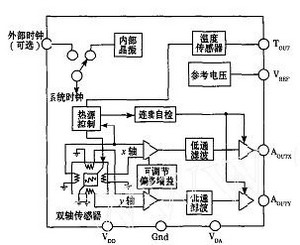 單片機與MXA2500GL的振動信號分布式檢測