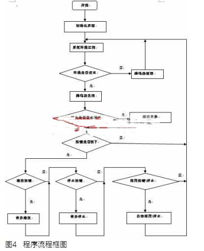 基于MXT8051單片機的嬰兒監(jiān)護系統(tǒng)