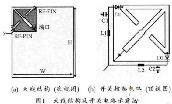 方案介紹：用于手持移動(dòng)終端的可重構(gòu)天線設(shè)計(jì)