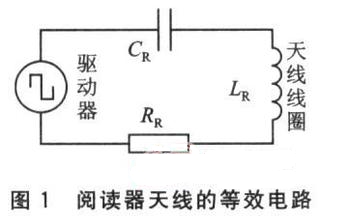 方案討論：基于U2270B的射頻識(shí)別系統(tǒng)的天線設(shè)計(jì)