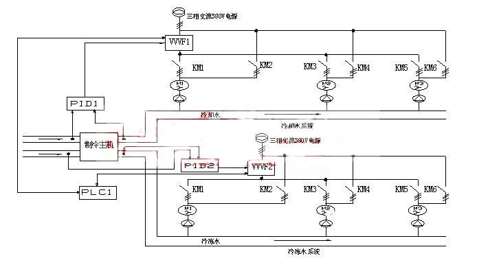 基于臺(tái)達(dá)變頻器結(jié)合PLC與人機(jī)界面的中央空調(diào)上設(shè)計(jì)應(yīng)用