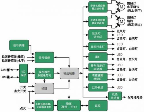 安森美先進(jìn)汽車照明解決方案點亮汽車內(nèi)外